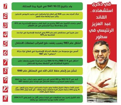 في ذكرى استشهاد اسد فلسطين