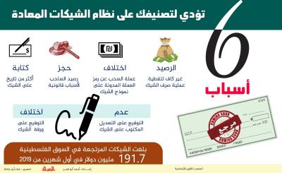6 أسباب تؤدي لتصنيفك على نظام الشيكات المعادة.