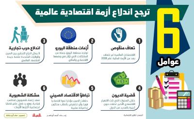 6 عوامل ترجح اندلاع أزمة اقتصادية عالمية .