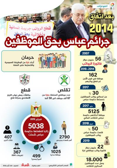 جرائم عباس بحق الموظفين بعد اتفاق 2014.