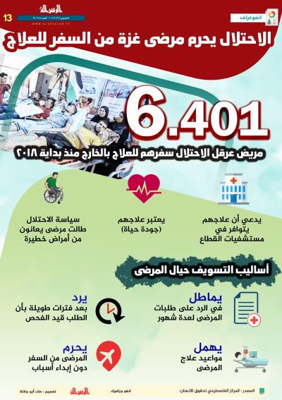 الاحتلال يحرم مرضى غزة من السفر للعلاج