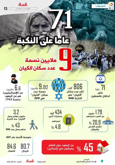 71 عاما على النكبة.
