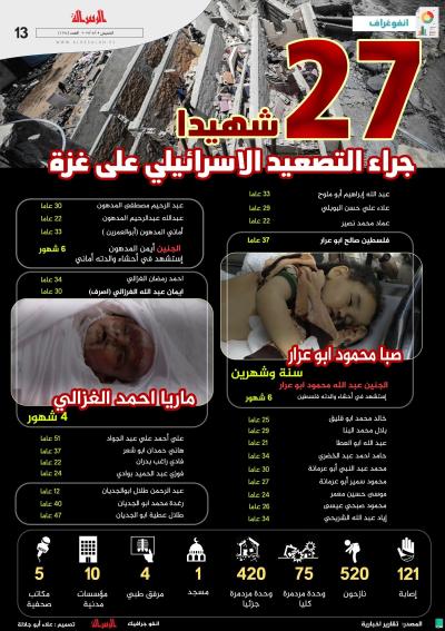 27 شهيدا التصغيد الأخير