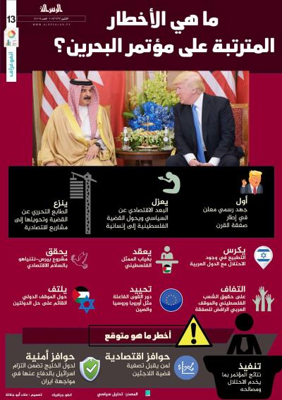ماهي الاخطار المترتبة على مؤتمر البحرين ؟