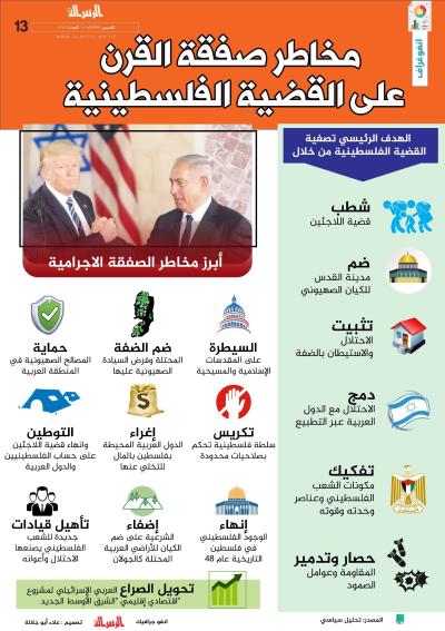 مخاطر صفقة القرن.