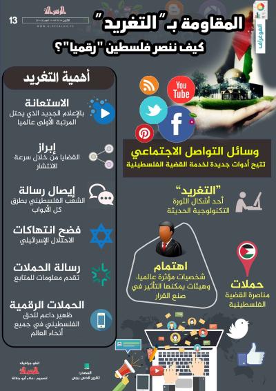 المقاومة بالتغريد.. كيف ننصر فلسطين " رقميا "
