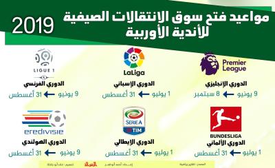مواعيد فتح سوق الانتقالات الصيفية للاندية الاوربية