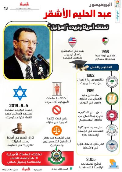 البروفيسور عبد الحليم الأشقر.