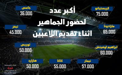 رياضة - أكبر عدد لحضور الجماهير.