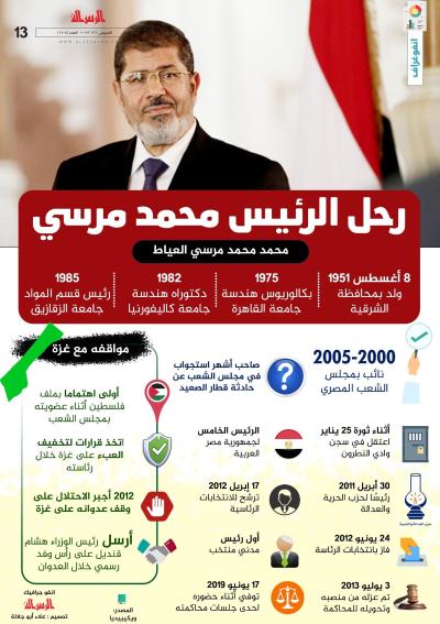 رحل الرئيس محمد مرسي