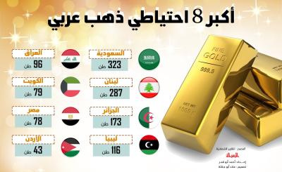 اقتصاد - أكبر 8 احتياطي ذهب عربي.