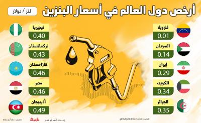 اقتصاد_أرخص_دول_العالم_في_أسعار.