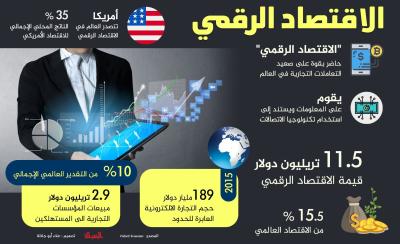 اقتصاد - الاقتصاد الرقمي.