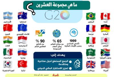 ما هي مجموعة العشرين.