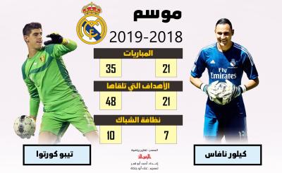 رياضة - موسم 2018-2019.