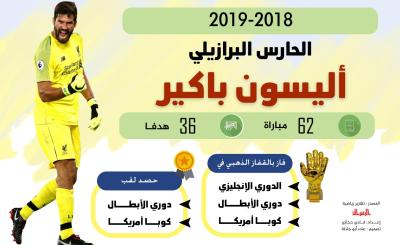 رياضة - أليسون باكير