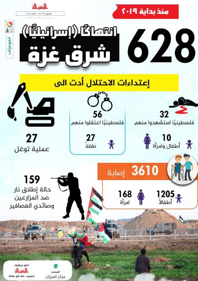 انتهاكًا_اإسرائيليًّا_شرق_غزة_منذ.jpg