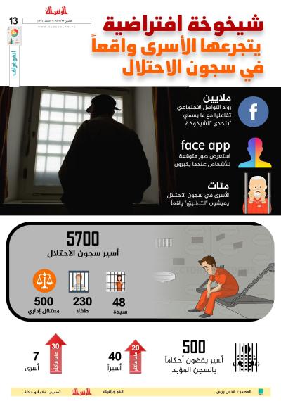 شيخوخة افتراضية يتجرعها الاسرى واقعا في سجون الاحتلال