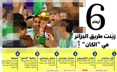 6 ارقام زينت طريق الجزائر في " الكان "