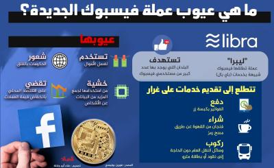 ماهي عيوب عملة فيسبوك الجديدة ؟