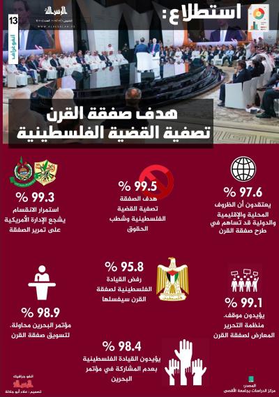 استطلاع - هدف صفقة القرن