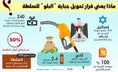 اقتصاد_ماذا_يعني_قرار_تحويل_جباية.jpg