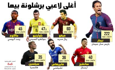 أغلى لاعبي برشلونة بيعاً.