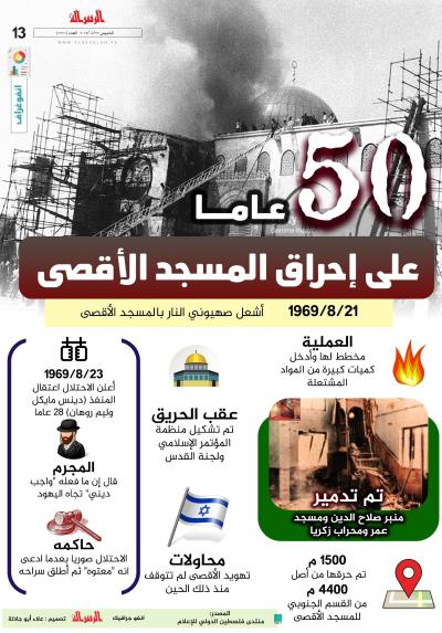 50 عاما  على احراق المسجد الأقصى.