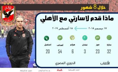 رياضة_ماذا_قدم_لاسارتي_مع_الأهلي.jpg