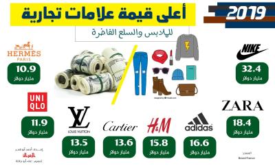 أعلى قيمة علامات تجارية 2019.