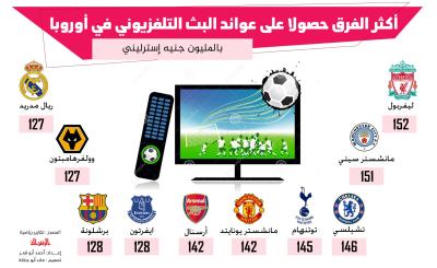 أكثر_الفرق_حصولا_على_عوائد_البث.jpg