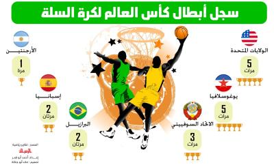 سجل أبطال كأس العالم لكرة السلة.jpg