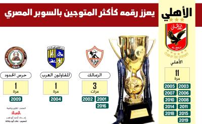 الأهلي_يعزز_رقمه_كأكثر_المتوجين.jpg