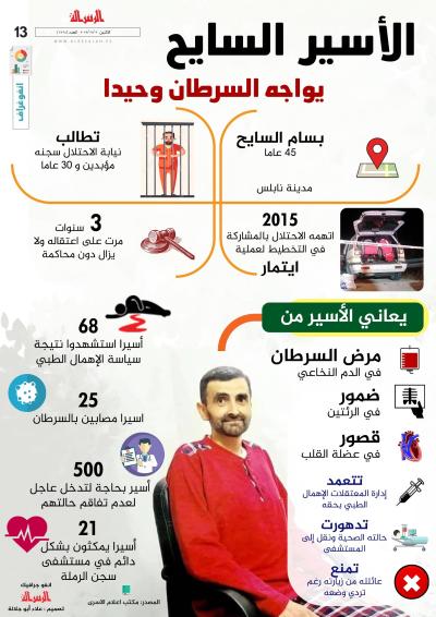 الأسير  السايح
