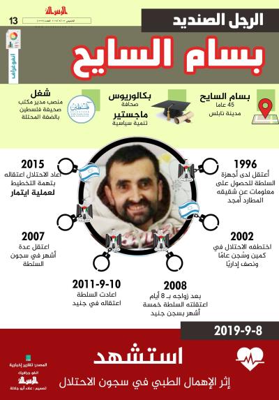 بسام  السايح الرجل الصنديد