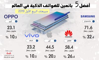 افضل 5 بائعين للهواتف الذكية