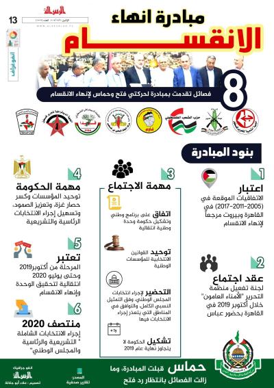 مبادرة انهاء الانقسام