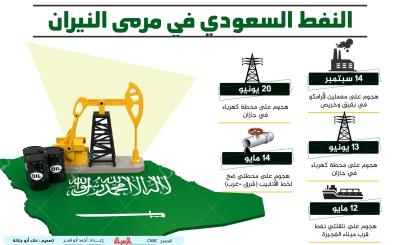 النفط السعودي في مرمى النيران.