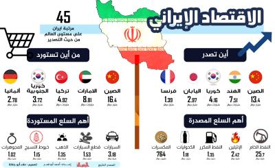 الاقتصاد الإيراني.jpg