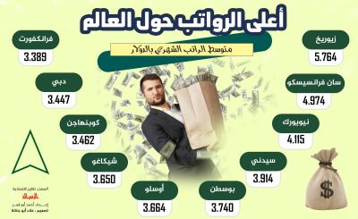 أعلى الرواتب حول العالم 2.jpg