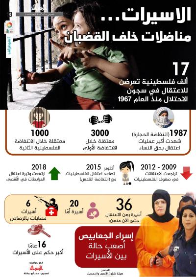 الأسيرات مناضلات خلف القضبان.jpg