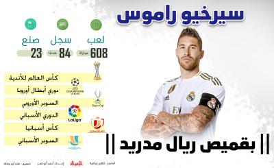سيرخيو راموس بقميص ريال مدريد.jpg