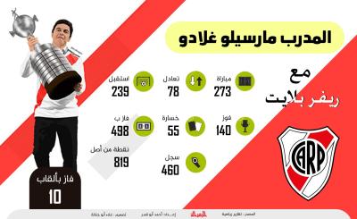 المدرب_مارسيلو_غلادو_مع_ريفر_بلايت.jpg