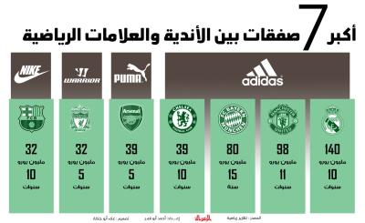 أكبر_7_صفقات_بين_الأندية_والعلامات.jpg