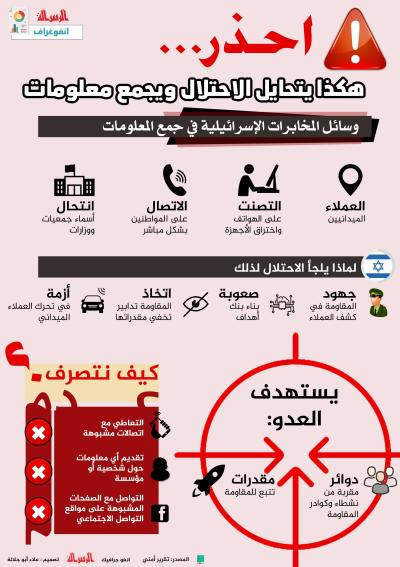 احذر ... هكذا يتحايل الاحتلال ويجمع معلومات