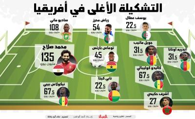 التشكيلة الأغلى في أفريقيا