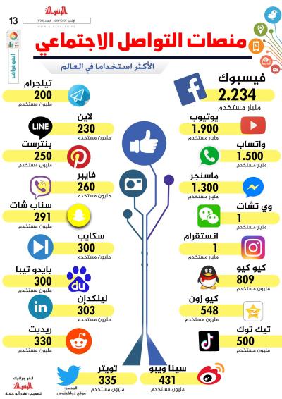 منصات_التواصل_الاجتماعي_الأكثر_استخداما.jpg