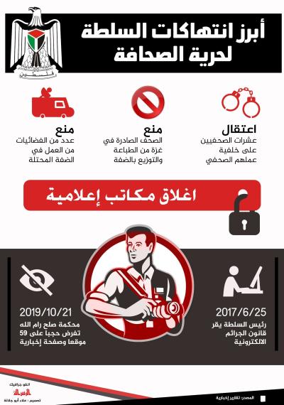 أبرز انتهاكات السلطة لحرية الصحافة