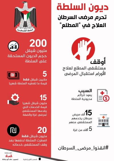 ديون السلطة تحرم مرضى السرطان.