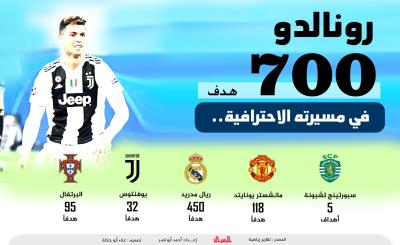 رونالدو_يصل_الى_الهدف_700_في_مسيرته.jpg